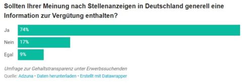  Gehalt in Stellenanzeigen - ab Juni 2026 Pflicht - Home Bildidee 