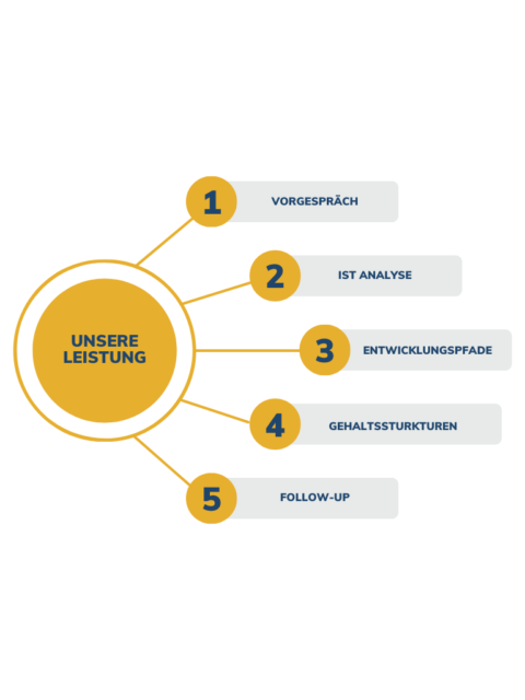  Foto zu Gehalt in Stellenanzeigen - ab Juni 2026 Pflicht - Home 